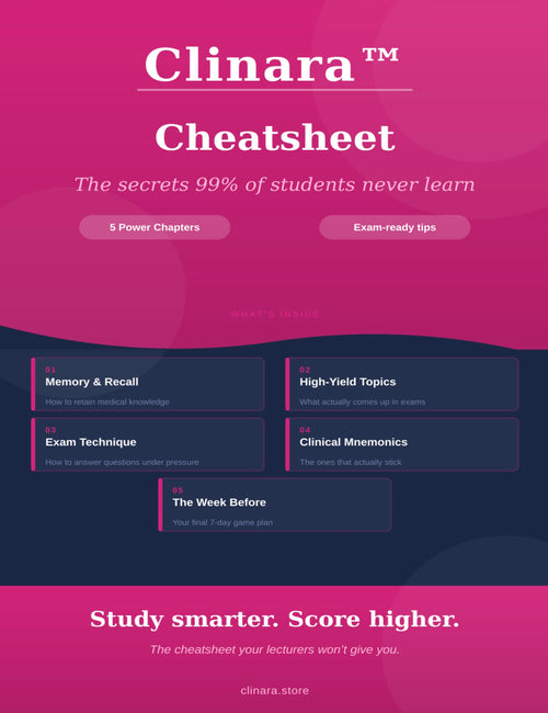 Clinara™ Cheatsheet E-book